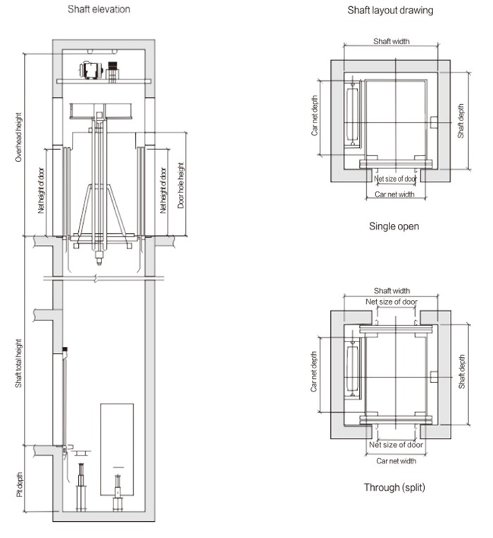 FUJI Glass Home Elevator Construction Layout Drawing FUJI Glass Home Elevator Construction Layout Drawing