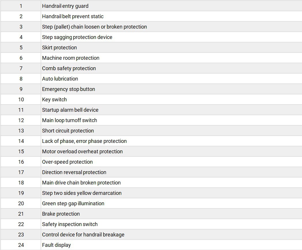 FUJI Escalator Standard Function FUJI Escalator Standard Function